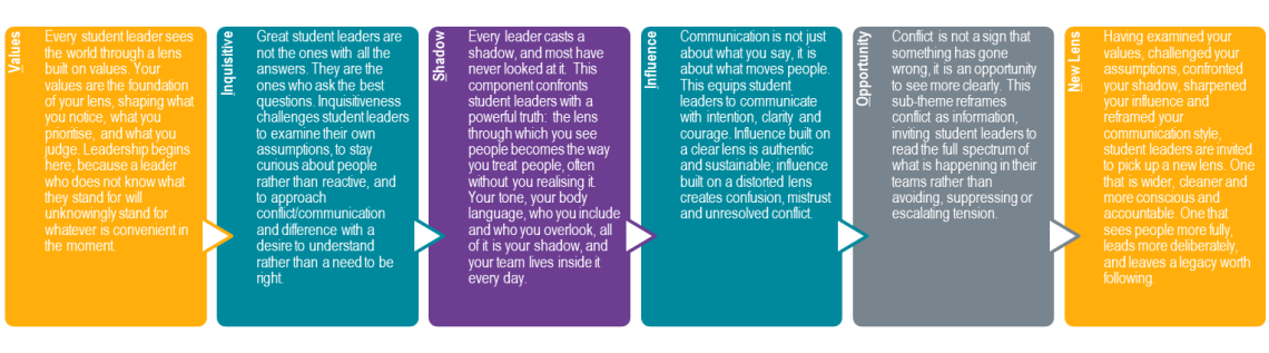 Leadership Prestige topics